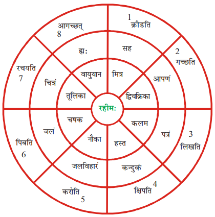 NCERT Solutions for Class 6th Sanskrit: Chapter 6-समुद्रतटः