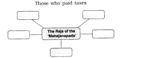 NCERT Solutions for 6th Class History: Chapter 6-Kingdoms, Kings and an Early Republic
