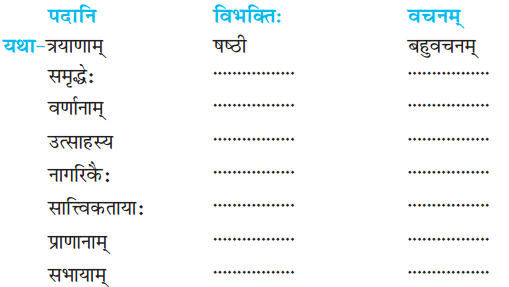 NCERT Solutions for Class 7th Sanskrit: Chapter 8-त्रिवर्णः ध्वजः