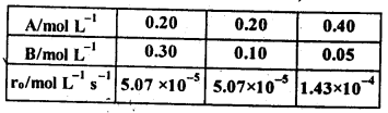 NCERT Solutions for 12th Class Chemistry: Chapter 4-Chemical Kinetics Ex.4.10