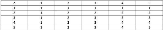 NCERT Solutions for 12th Class Maths: Chapter 1-Relations and Functions ex 1.4 que 3