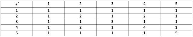 NCERT Solutions for 12th Class Maths: Chapter 1-Relations and Functions ex 1.4 que 5
