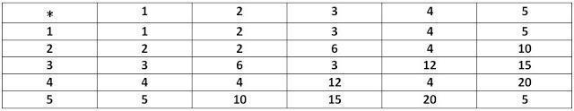 NCERT Solutions for 12th Class Maths: Chapter 1-Relations and Functions ex 1.4 que 7