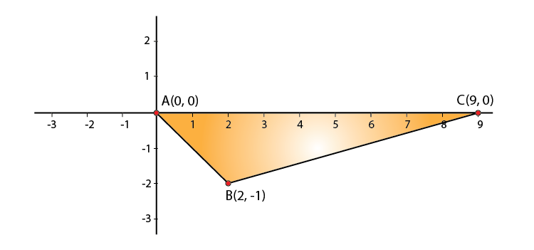 RD Sharma Solutions for Class 11 Maths Chapter 22