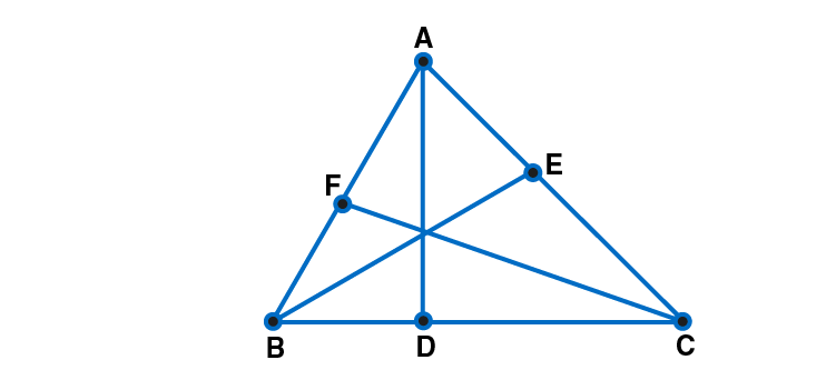 RD Sharma Solutions for Class 11 Maths Chapter 23 – The Straight Lines