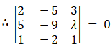 RD Sharma Solutions for Class 11 Maths Chapter 23 – The Straight Lines