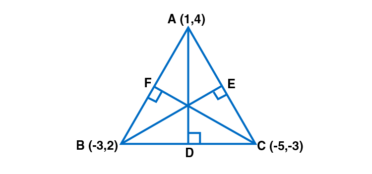 RD Sharma Solutions for Class 11 Maths Chapter 23 – The Straight Lines