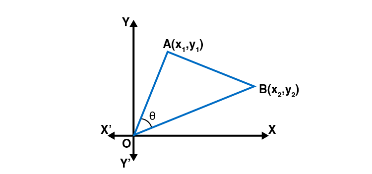 RD Sharma Solutions for Class 11 Maths Chapter 23 – The Straight Lines