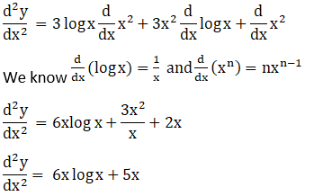 RD Sharma Solutions for Class 12 Maths Chapter 12 Higher Order Derivatives