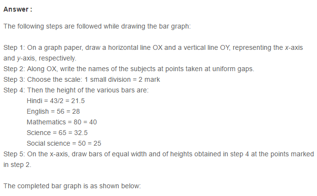 RS Aggarwal Solutions for Class 8 Maths Chapter 22–Constructing and Interpreting Bar Graphs Q1