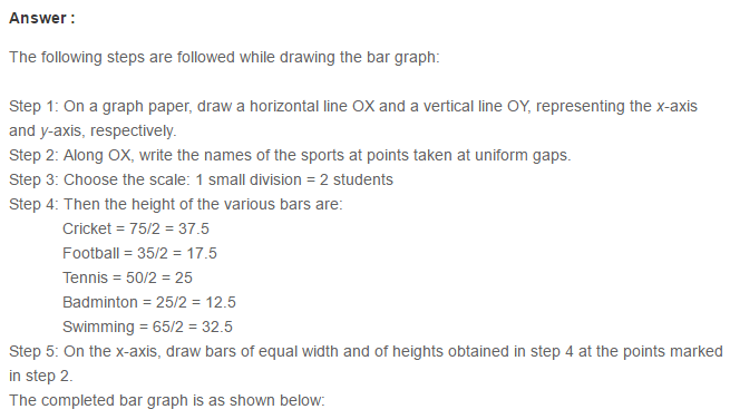 RS Aggarwal Solutions for Class 8 Maths Chapter 22–Constructing and Interpreting Bar Graphs Q2