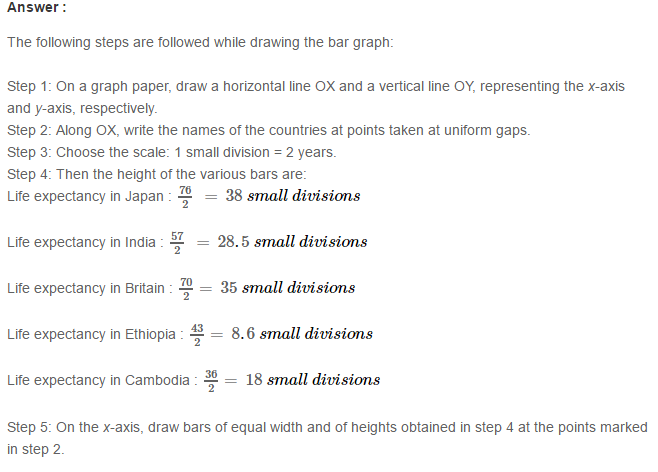 RS Aggarwal Solutions for Class 8 Maths Chapter 22–Constructing and Interpreting Bar Graphs Q10