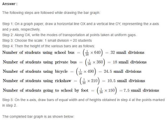 RS Aggarwal Solutions for Class 8 Maths Chapter 22–Constructing and Interpreting Bar Graphs Q12