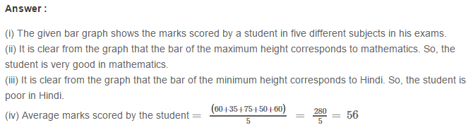 RS Aggarwal Solutions for Class 8 Maths Chapter 22–Constructing and Interpreting Bar Graphs Q13