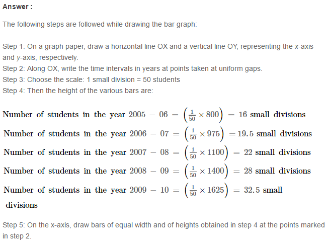RS Aggarwal Solutions for Class 8 Maths Chapter 22–Constructing and Interpreting Bar Graphs Q3