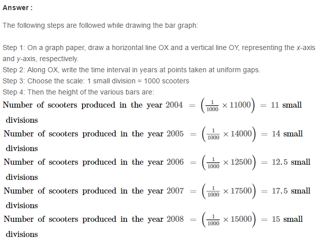 RS Aggarwal Solutions for Class 8 Maths Chapter 22–Constructing and Interpreting Bar Graphs Q4