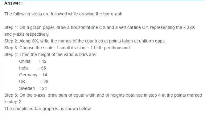 RS Aggarwal Solutions for Class 8 Maths Chapter 22–Constructing and Interpreting Bar Graphs Q5