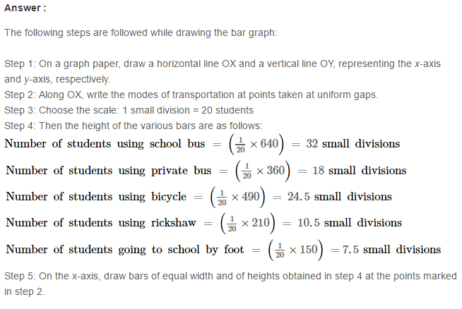 RS Aggarwal Solutions for Class 8 Maths Chapter 22–Constructing and Interpreting Bar Graphs Q5