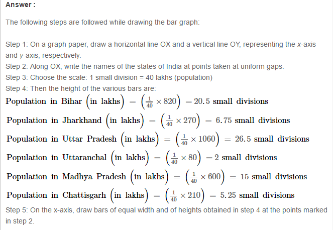 RS Aggarwal Solutions for Class 8 Maths Chapter 22–Constructing and Interpreting Bar Graphs Q6