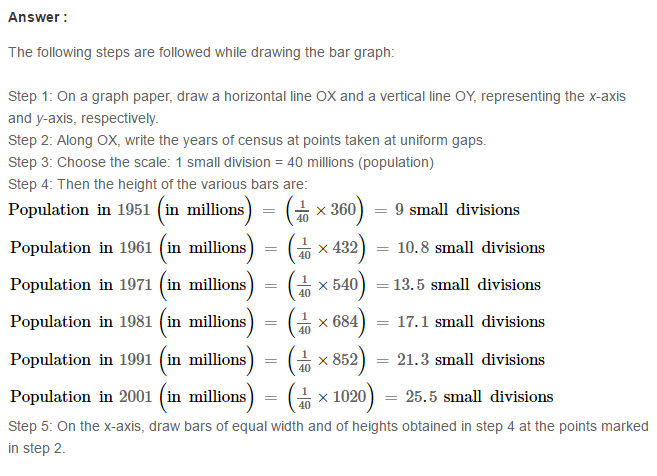 RS Aggarwal Solutions for Class 8 Maths Chapter 22–Constructing and Interpreting Bar Graphs Q7
