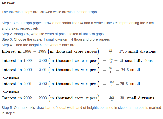 RS Aggarwal Solutions for Class 8 Maths Chapter 22–Constructing and Interpreting Bar Graphs Q8