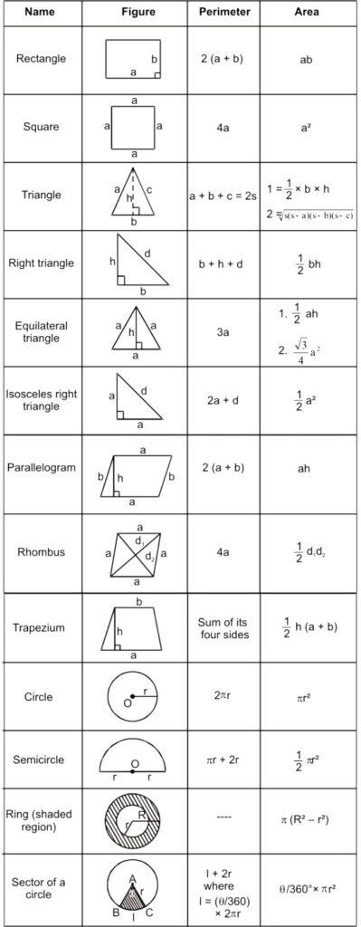 RS Aggarwal Solutions for Class 7 Maths Chapter 20–Mensuration Exercise 20B Q 1