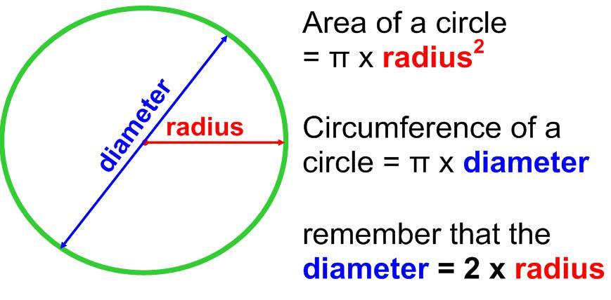RS Aggarwal Solutions for Class 7 Maths Chapter 20–Mensuration Exercise 20E Q1