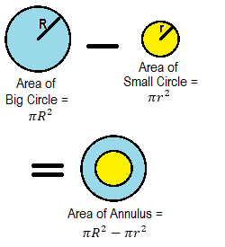 RS Aggarwal Solutions for Class 7 Maths Chapter 20–Mensuration Exercise 20F Q14