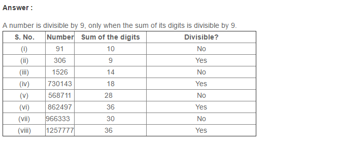 RS Aggarwal Solutions for Class 8 Maths Chapter 5–Playing with Numbers Ex 5B Q5