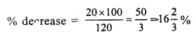 RS Aggarwal Solutions for Class 7 Maths Chapter 10–Percentage Ex 10B Question 20