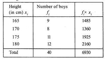 RS Aggarwal Solutions for Class 7 Maths Chapter 21–Collection and Organisation of Data (Mean, Median, and Mode) Ex 21A Question 15