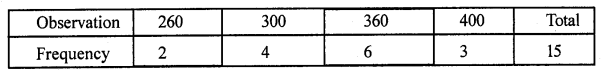 RS Aggarwal Solutions for Class 7 Maths Chapter 21–Collection and Organisation of Data (Mean, Median, and Mode) Ex 21A Question 3
