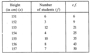 RS Aggarwal Solutions for Class 7 Maths Chapter 21–Collection and Organisation of Data (Mean, Median, and Mode) Ex 21B Question 10