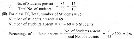 RS Aggarwal Solutions for Class 7 Maths Chapter 22–Bar Graphs Question 19