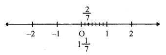 RS Aggarwal Solutions for Class 7 Maths Chapter 4–Rational Numbers Ex 4B Question 1