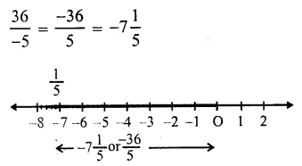 RS Aggarwal Solutions for Class 7 Maths Chapter 4–Rational Numbers Ex 4B Question 1