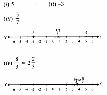 RS Aggarwal Solutions for Class 9 Maths Chapter 1–Real Numbers Ex 1A Question 2