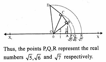 RS Aggarwal Solutions for Class 9 Maths Chapter 1–Real Numbers Ex 1B Question 4