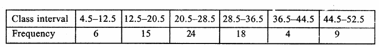 RS Aggarwal Solutions for Class 9 Maths Chapter 14–Statistics Ex 14C Question 5