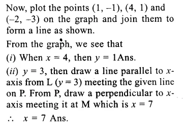 RS Aggarwal Solutions for Class 9 Maths Chapter 8–Linear Equations in Two Variables Question 5