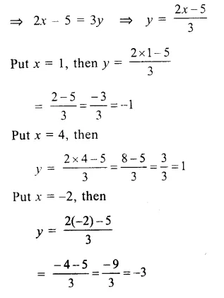 RS Aggarwal Solutions for Class 9 Maths Chapter 8–Linear Equations in Two Variables Question 5