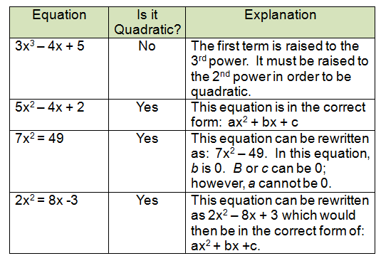 RS Aggarwal Solutions for Class 10 Maths Chapter 4–Quadratic Equations Exercise 10A