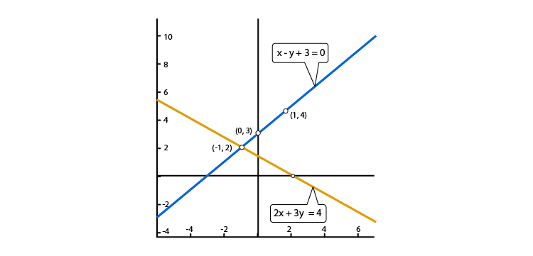 R D Sharma Solutions For Class 10 Maths Chapter 3 Pair of Linear Equations in Two Variables ex 3.2 - 8