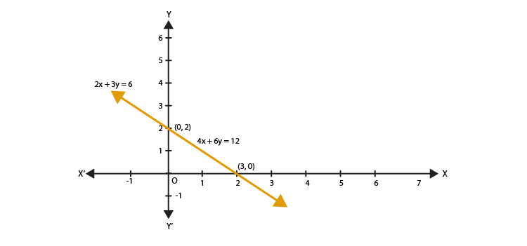R D Sharma Solutions For Class 10 Maths Chapter 3 Pair of Linear Equations in Two Variables ex 3.2 - 11