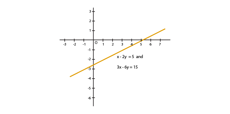 R D Sharma Solutions For Class 10 Maths Chapter 3 Pair of Linear Equations in Two Variables ex 3.2 - 12