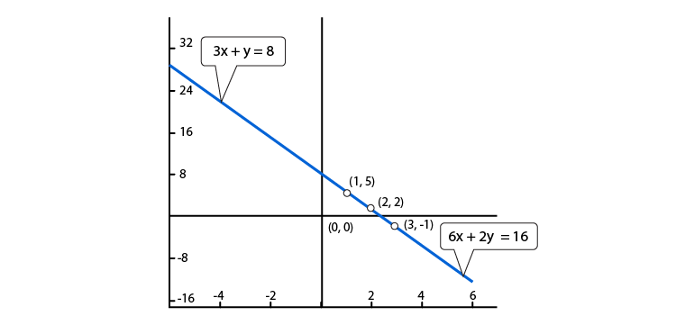 R D Sharma Solutions For Class 10 Maths Chapter 3 Pair of Linear Equations in Two Variables ex 3.2 - 13