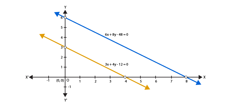 R D Sharma Solutions For Class 10 Maths Chapter 3 Pair of Linear Equations in Two Variables ex 3.1 - 3