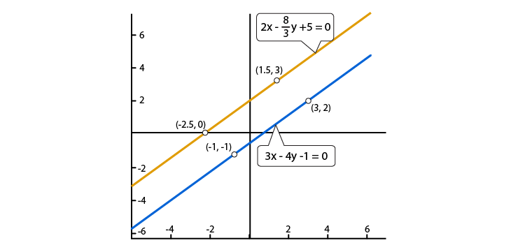 R D Sharma Solutions For Class 10 Maths Chapter 3 Pair of Linear Equations in Two Variables ex 3.2 - 18