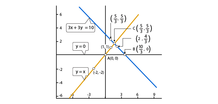 R D Sharma Solutions For Class 10 Maths Chapter 3 Pair of Linear Equations in Two Variables ex 3.2 - 19.2