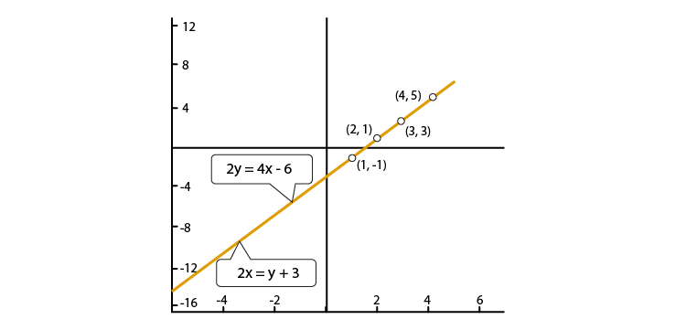 R D Sharma Solutions For Class 10 Maths Chapter 3 Pair of Linear Equations in Two Variables ex 3.2 - 21.2